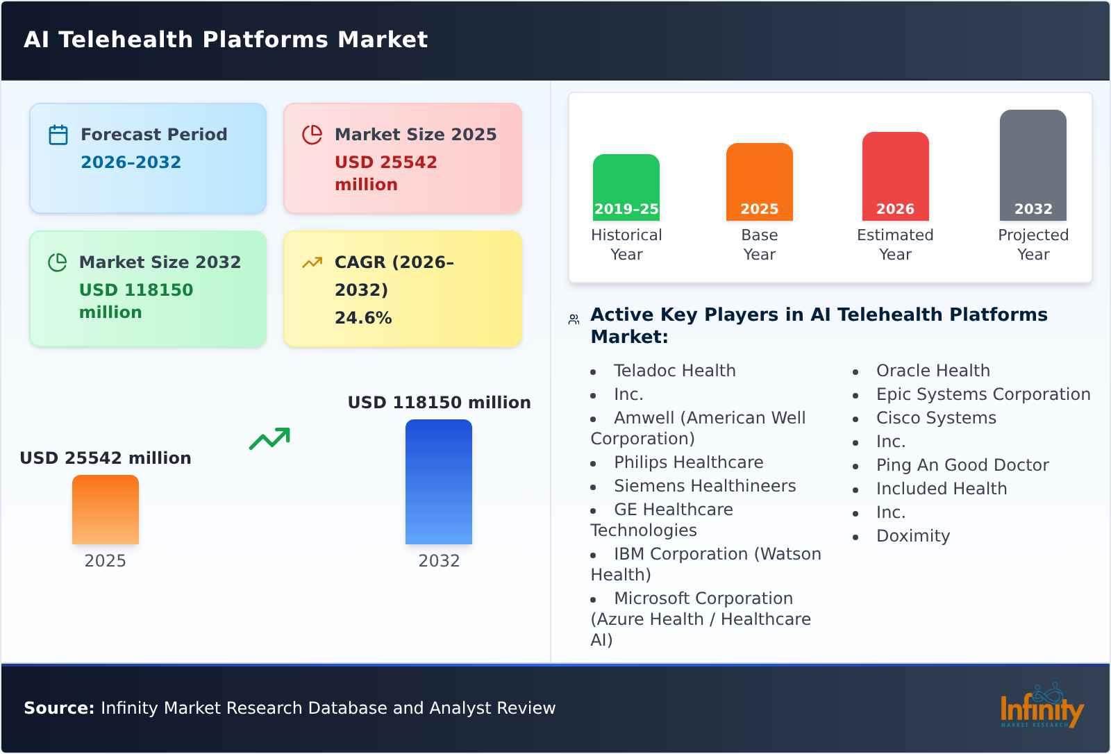 AI Telehealth Platforms Market