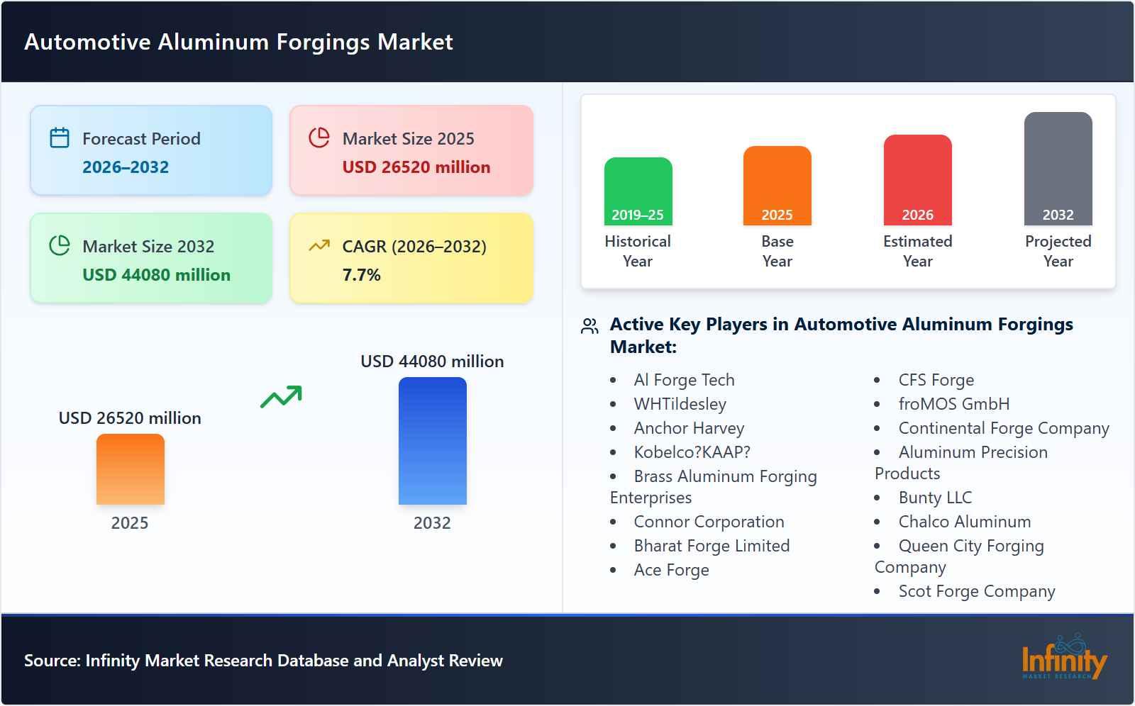 Automotive Aluminum Forgings Market