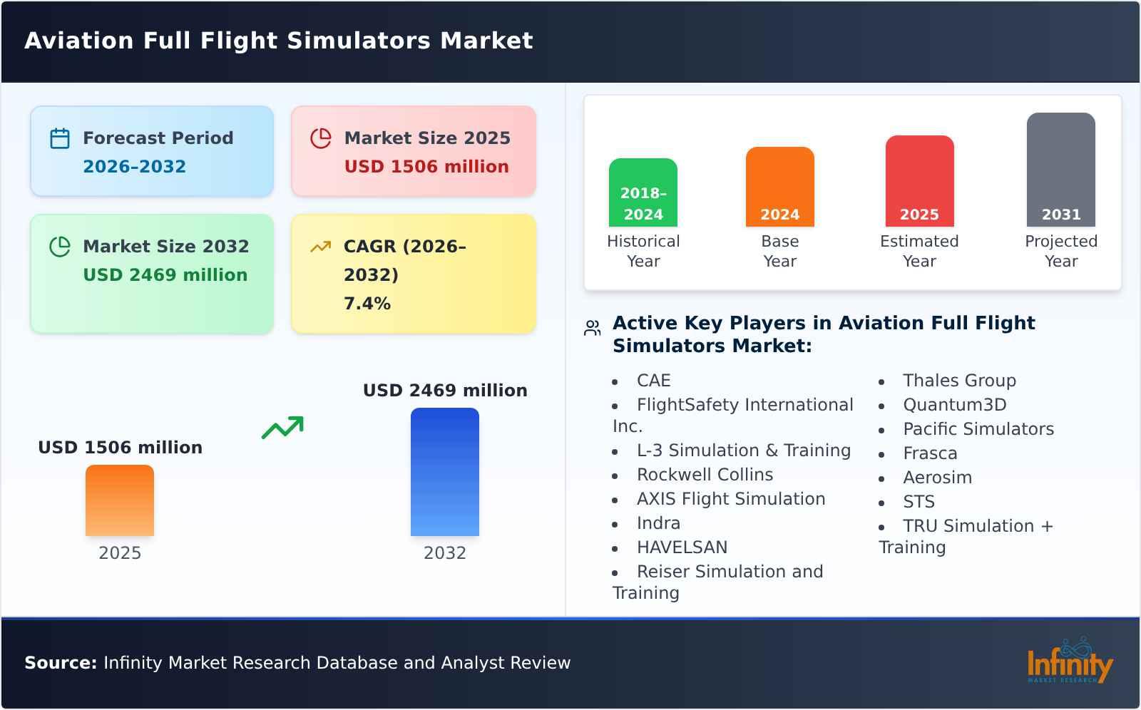 Aviation Full Flight Simulators Market