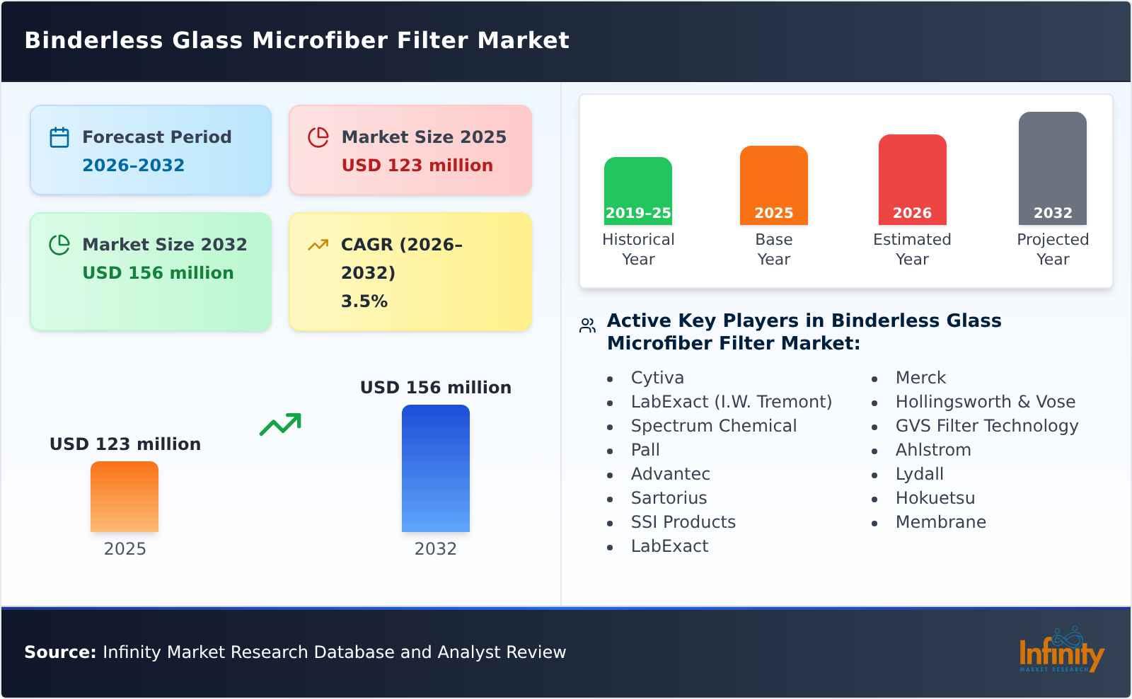 Binderless Glass Microfiber Filter Market