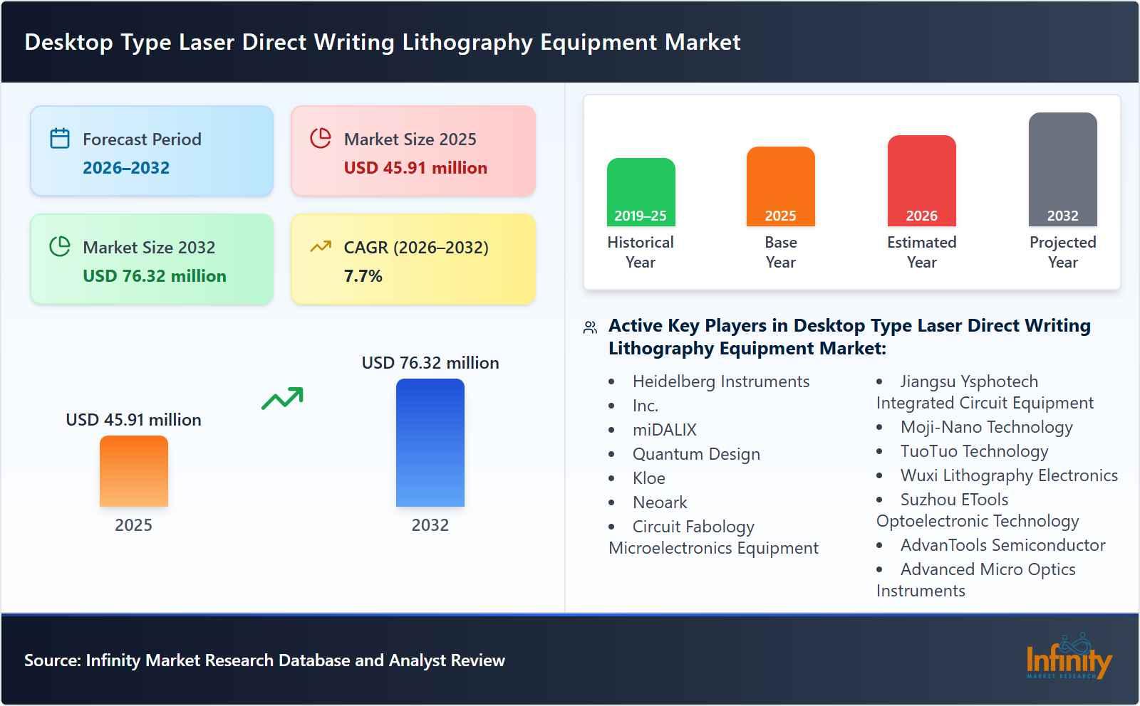 Desktop Type Laser Direct Writing Lithography Equipment Market