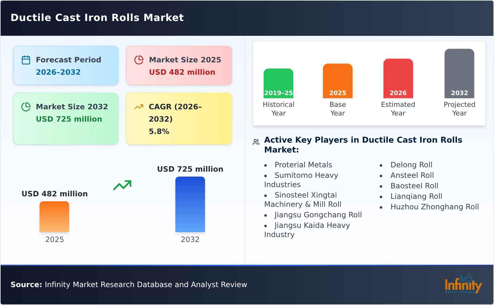 Ductile Cast Iron Rolls Market