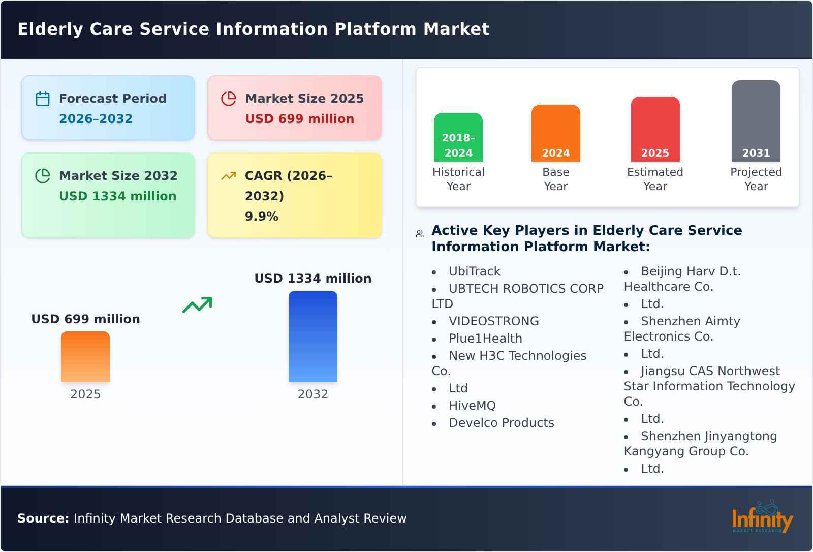 Elderly Care Service Information Platform Market
