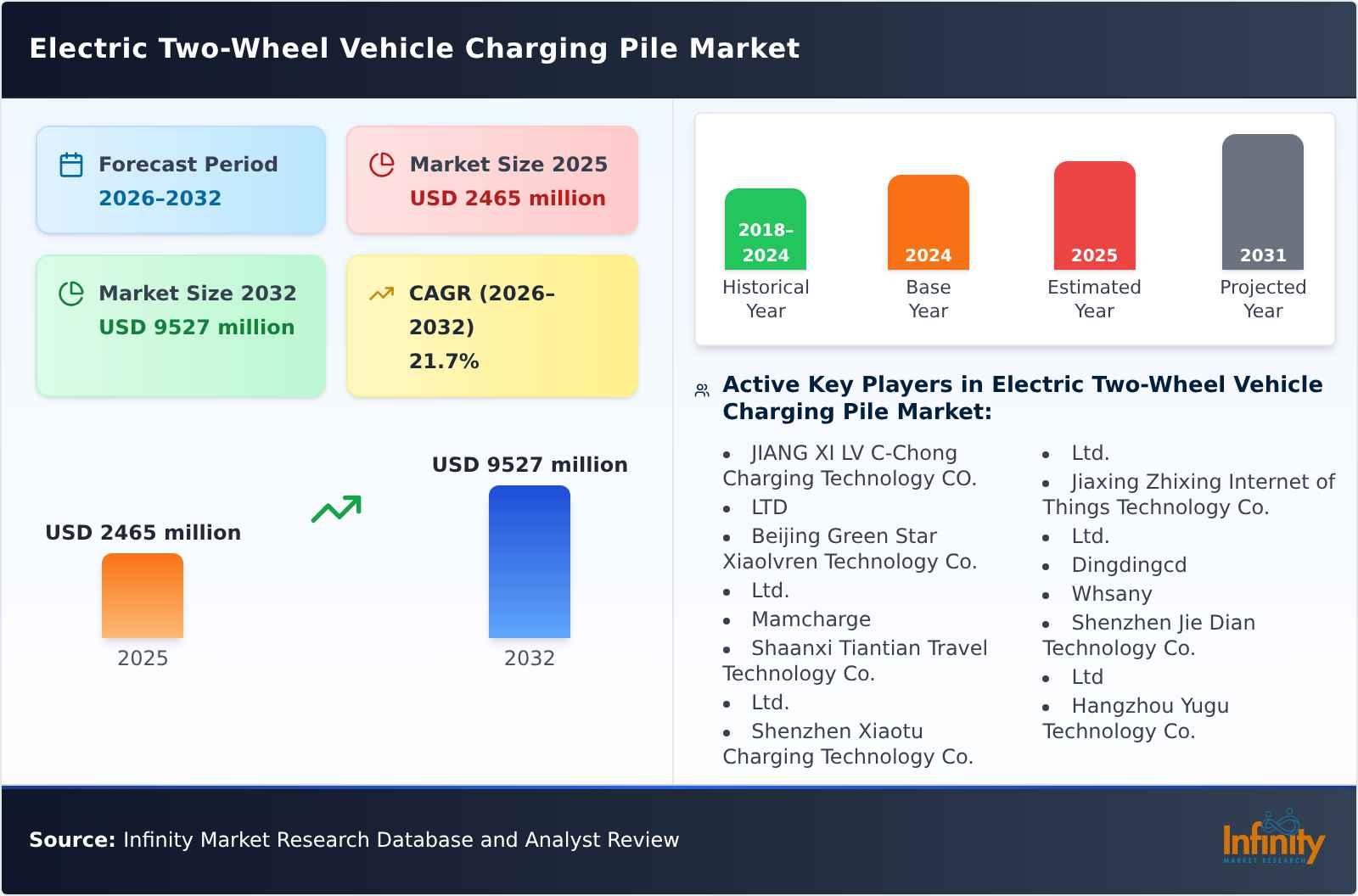 Electric Two-Wheel Vehicle Charging Pile Market