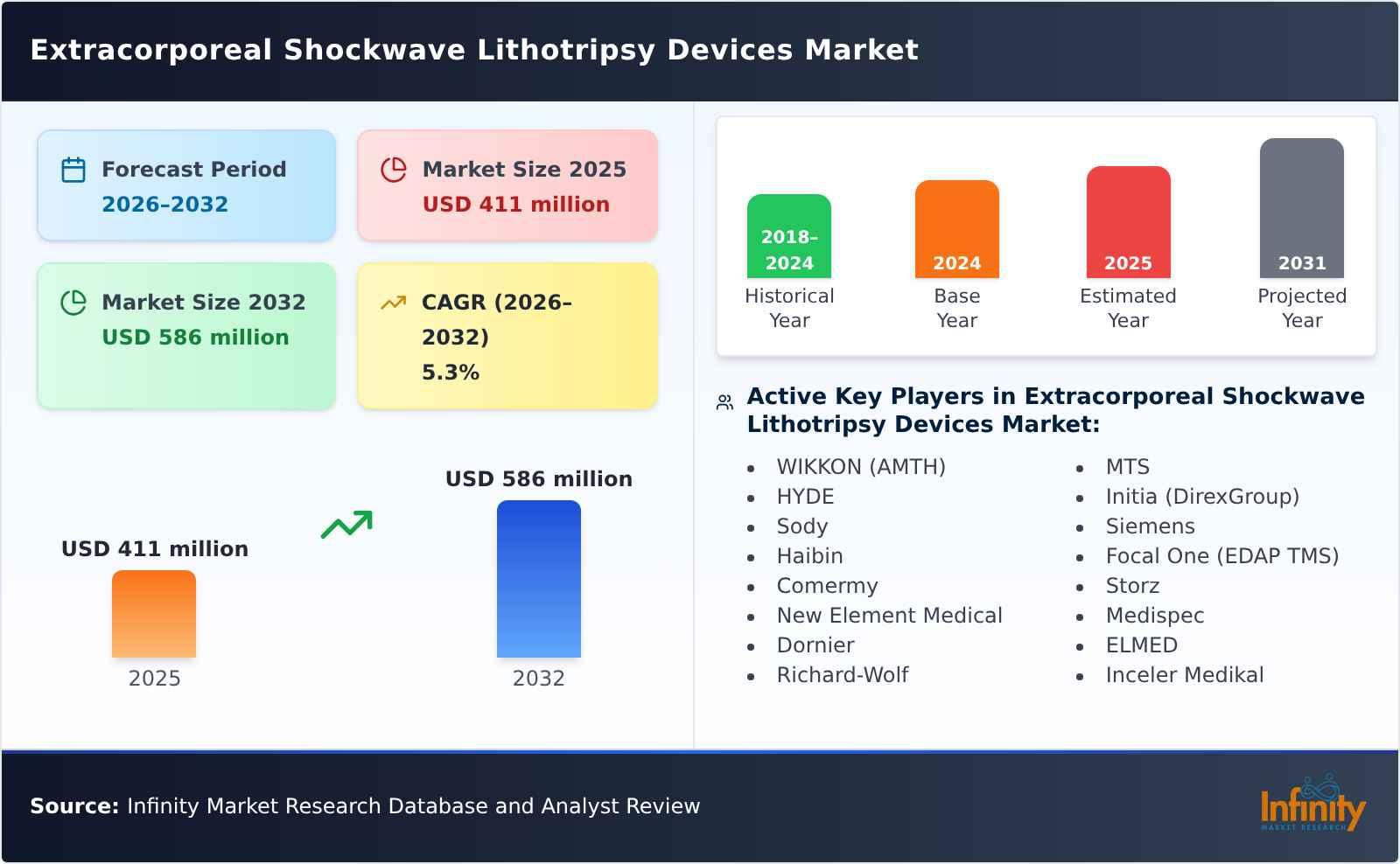Extracorporeal Shockwave Lithotripsy Devices Market