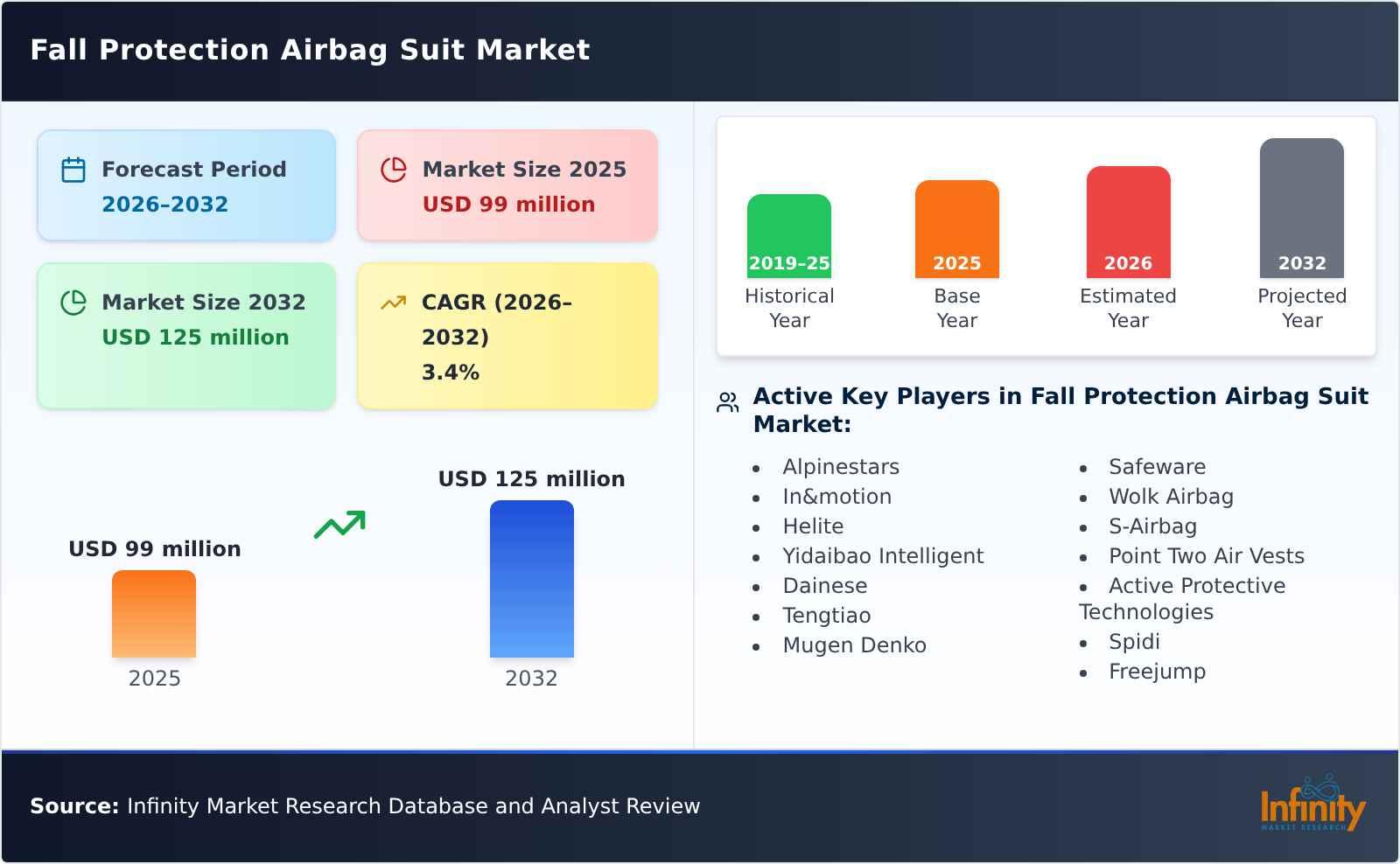 Fall Protection Airbag Suit Market