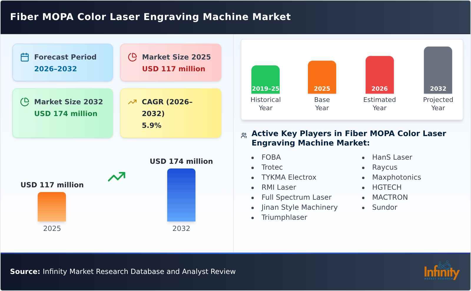 Fiber MOPA Color Laser Engraving Machine Market