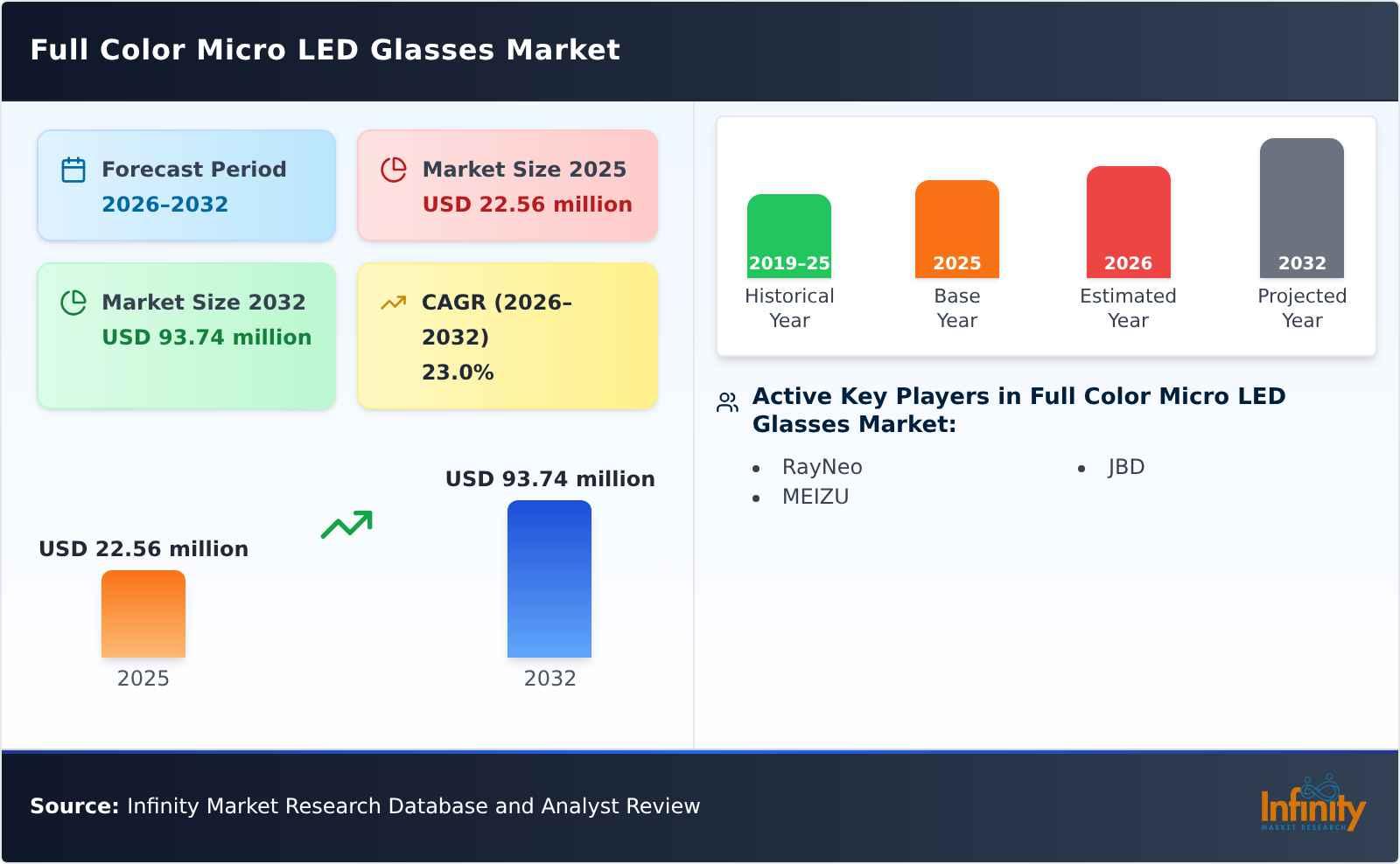 Full Color Micro LED Glasses Market