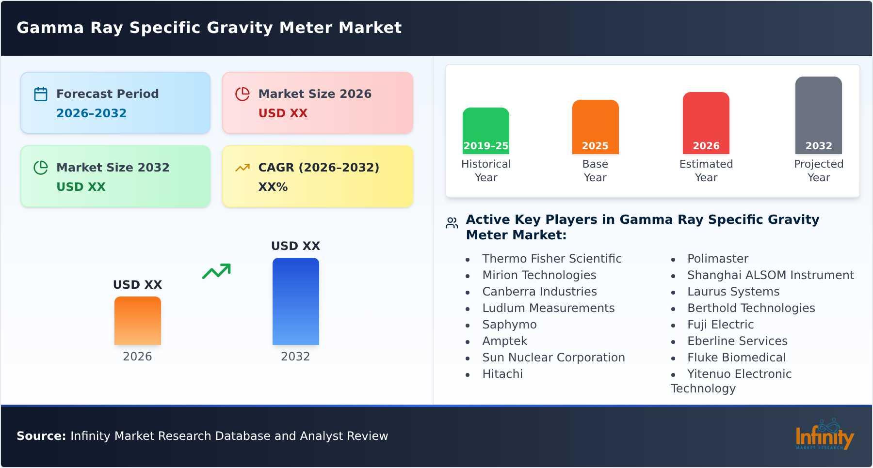 Gamma Ray Specific Gravity Meter Market