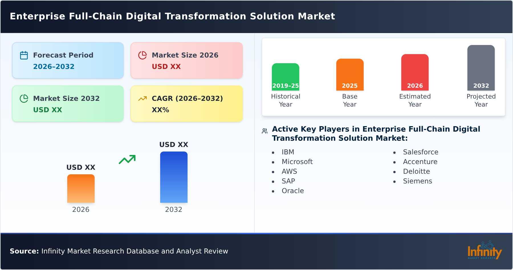 Enterprise Full-Chain Digital Transformation Solution Market