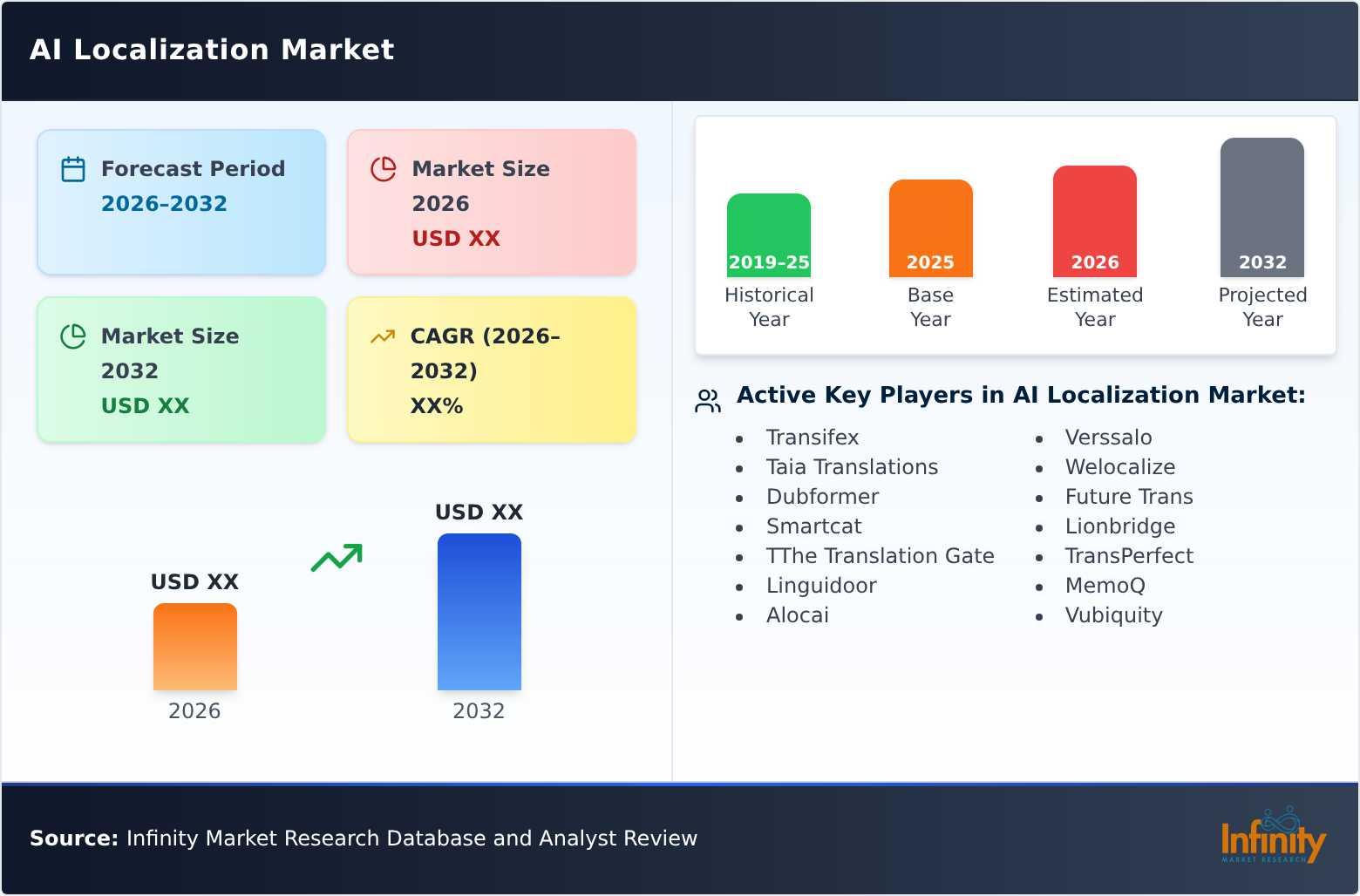 AI Localization Market