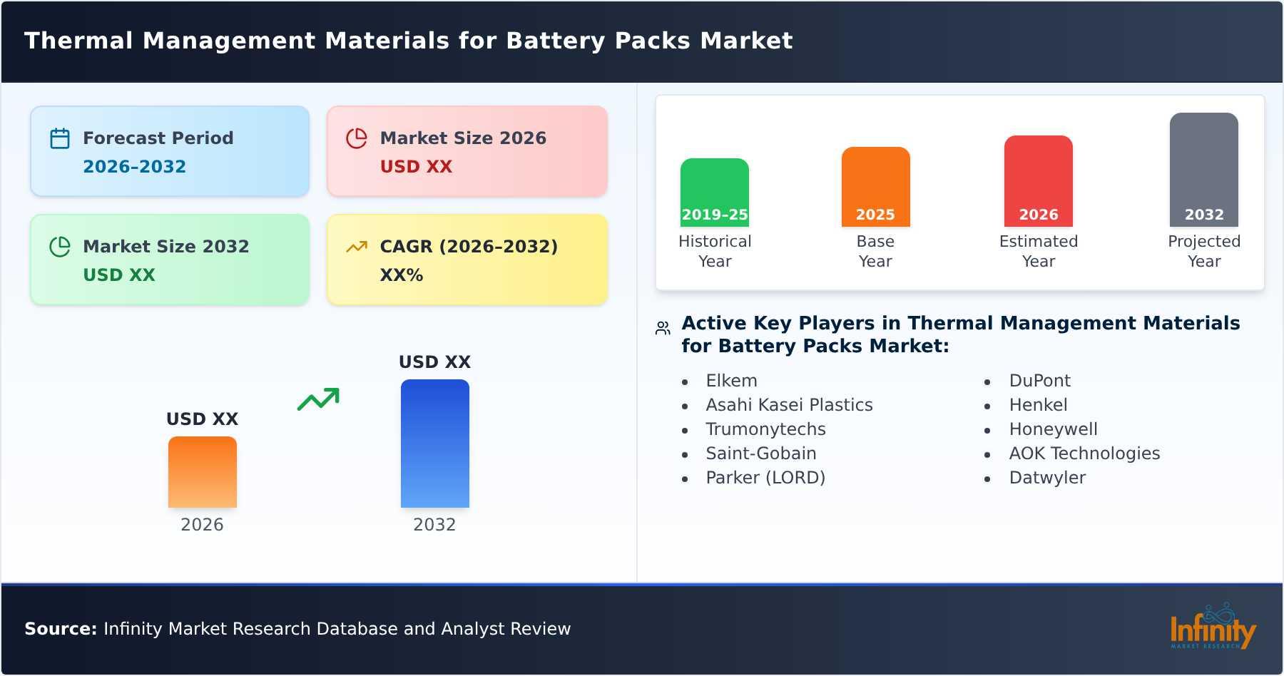 Thermal Management Materials for Battery Packs Market