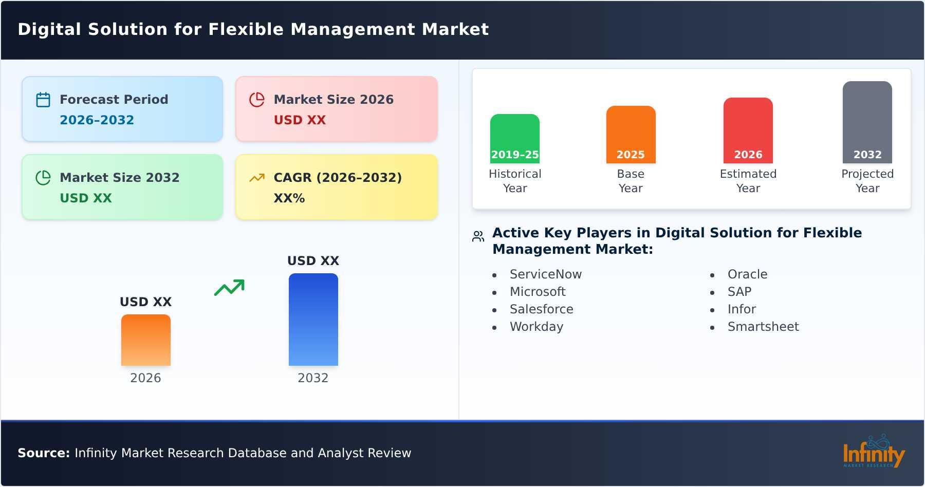 Digital Solution for Flexible Management Market