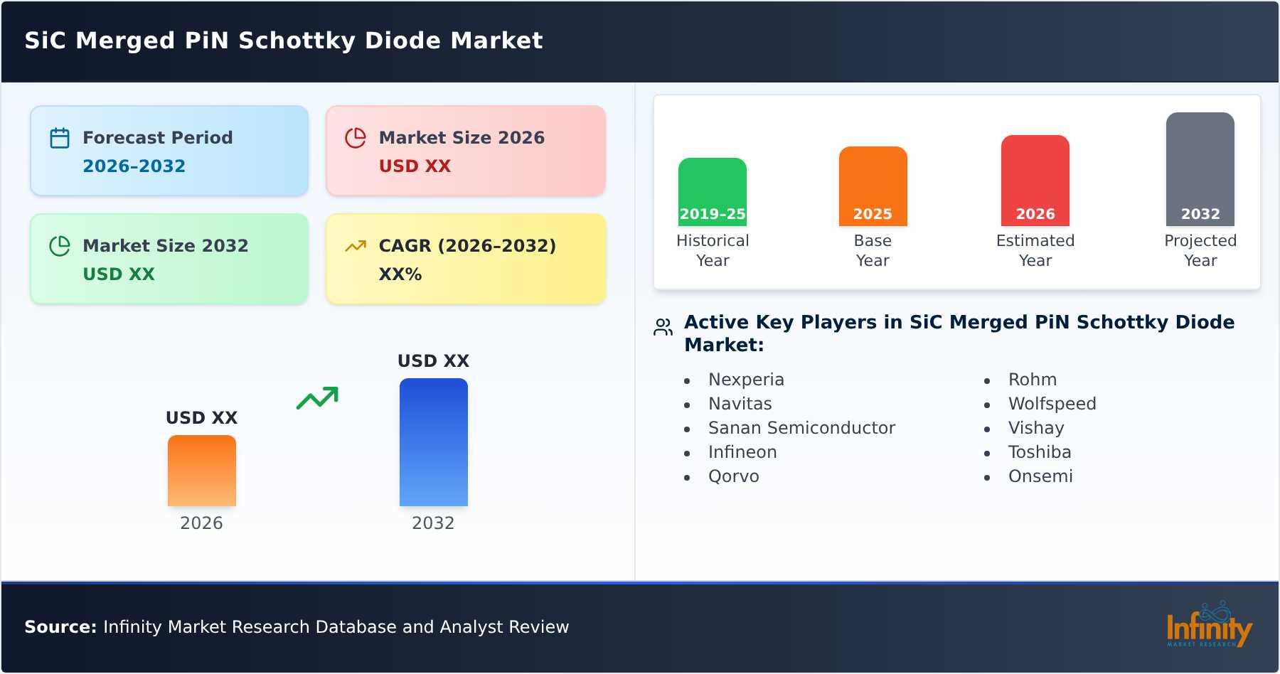 SiC Merged PiN Schottky Diode Market