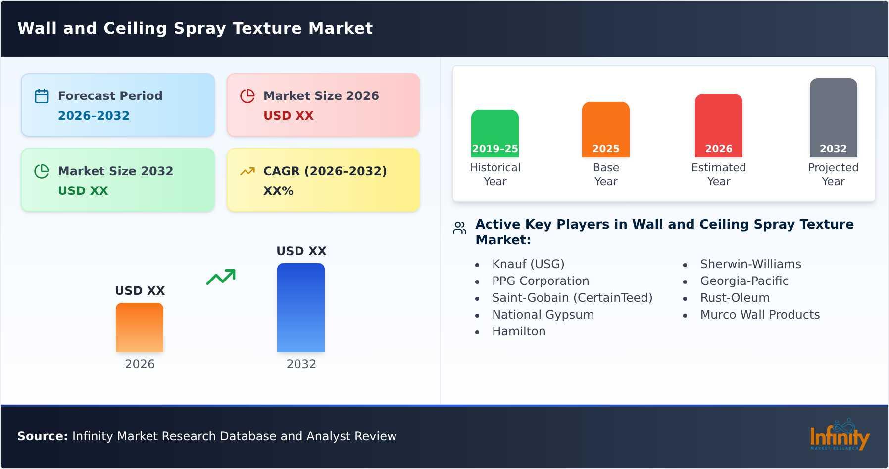 Wall and Ceiling Spray Texture Market