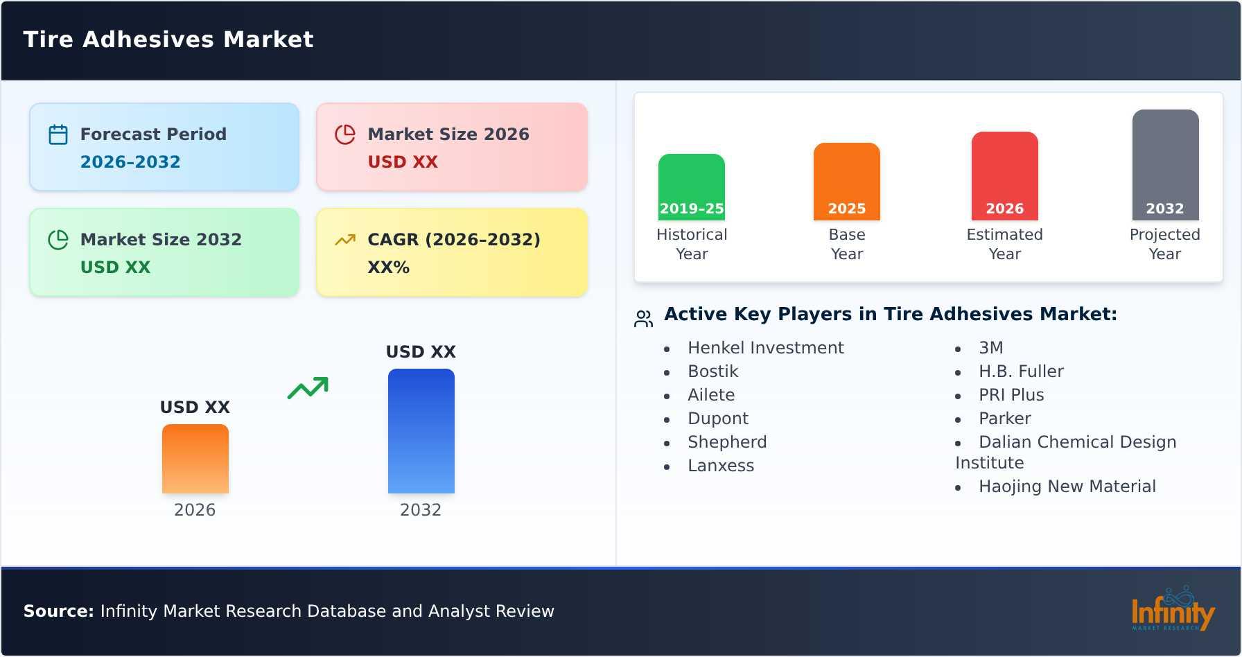 Tire Adhesives Market