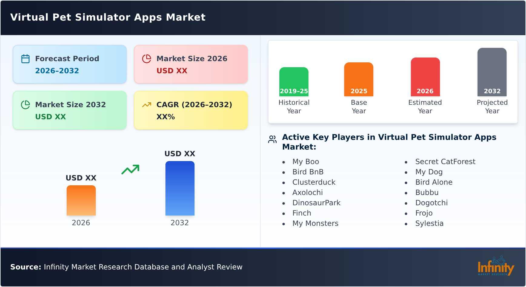 Virtual Pet Simulator Apps Market