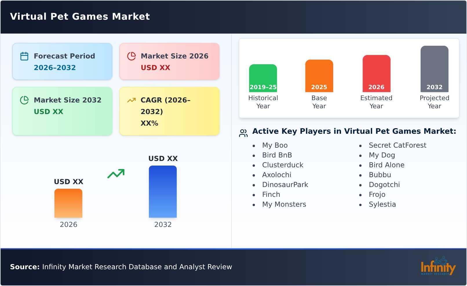 Virtual Pet Games Market