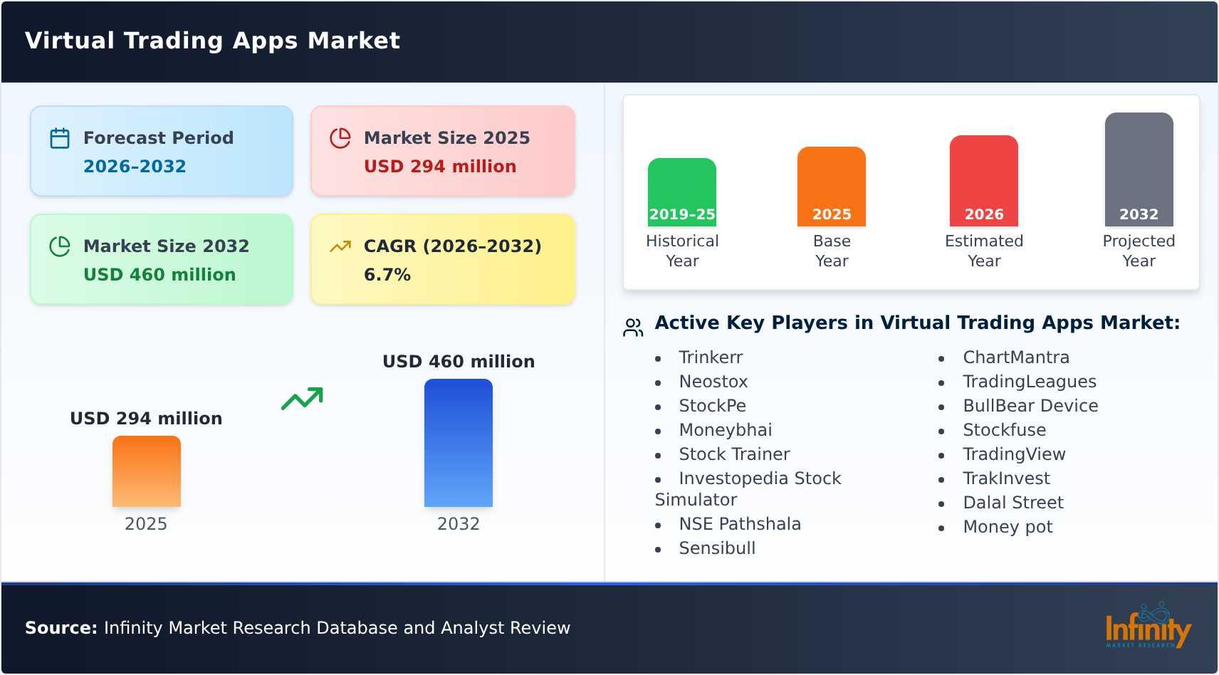 Virtual Trading Apps Market