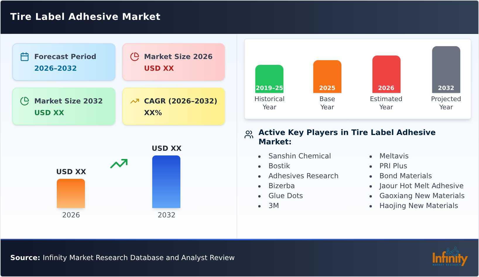Tire Label Adhesive Market