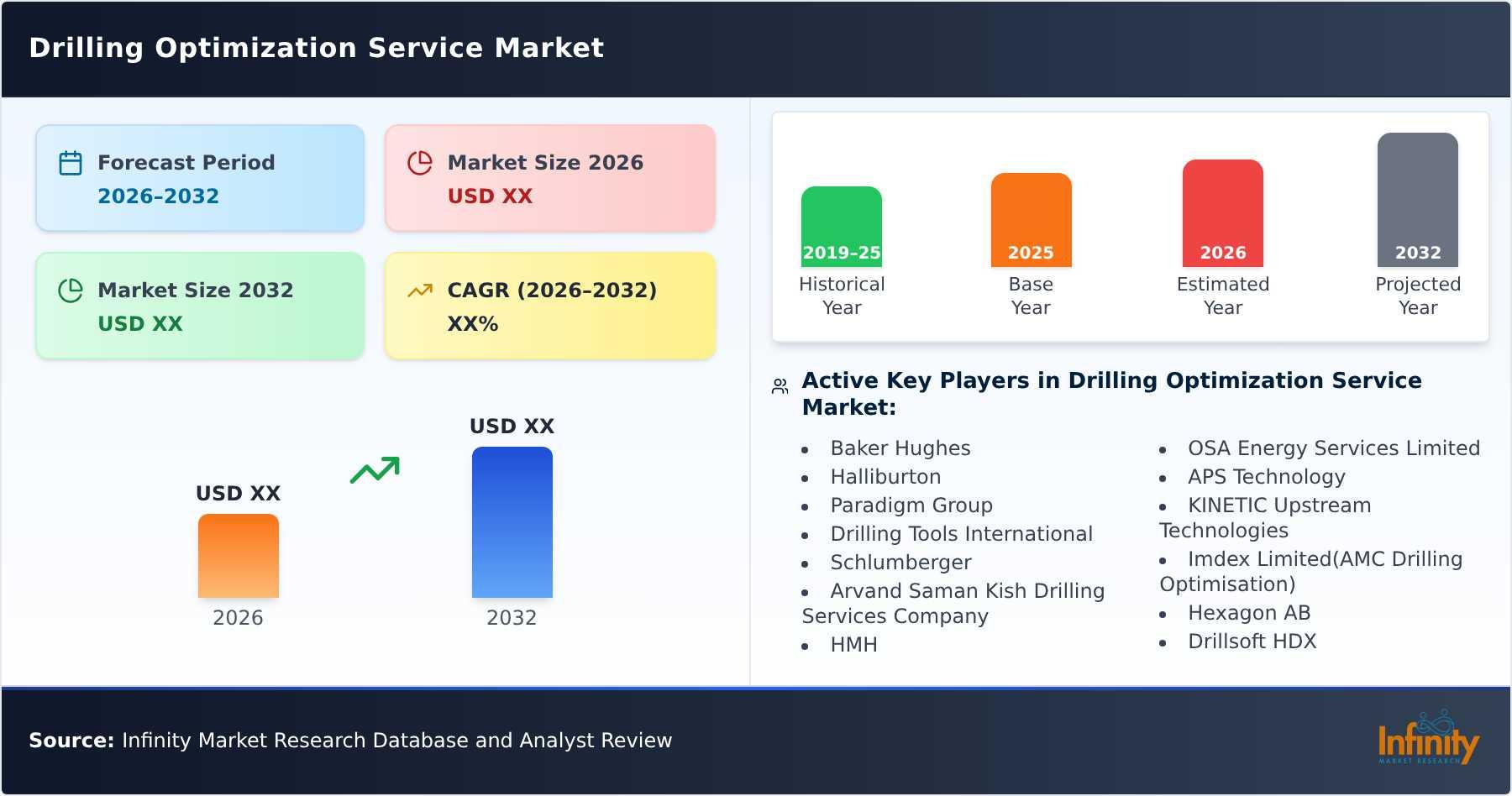 Drilling Optimization Service Market