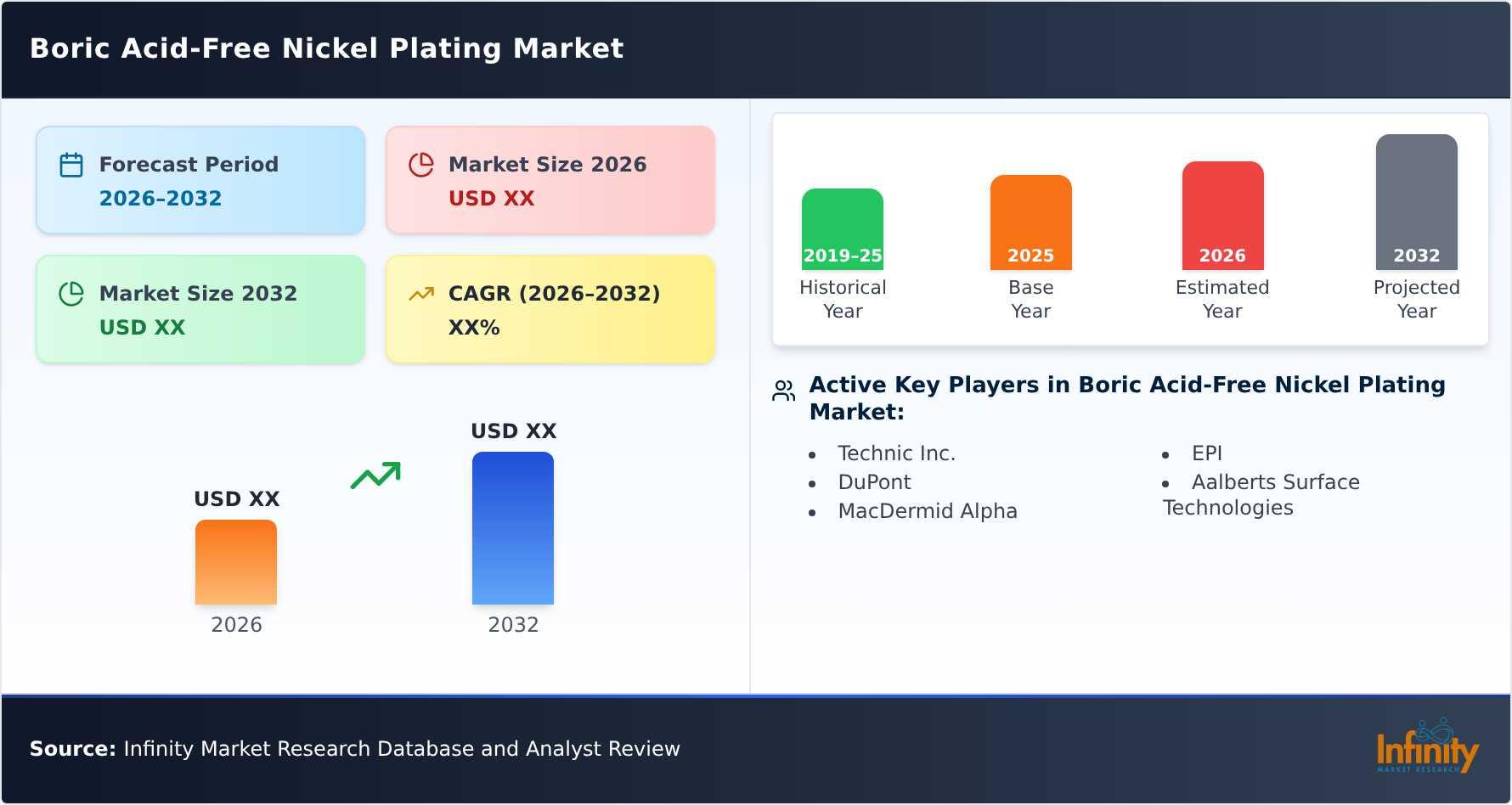 Boric Acid-Free Nickel Plating Market