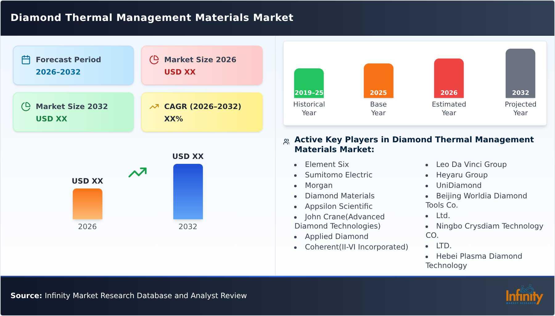 Diamond Thermal Management Materials Market