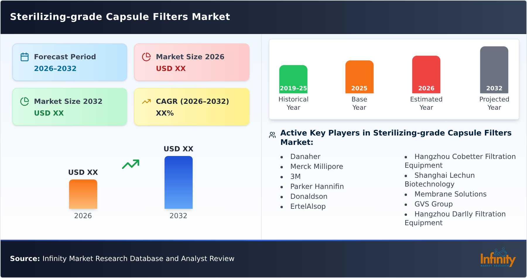 Sterilizing-grade Capsule Filters Market
