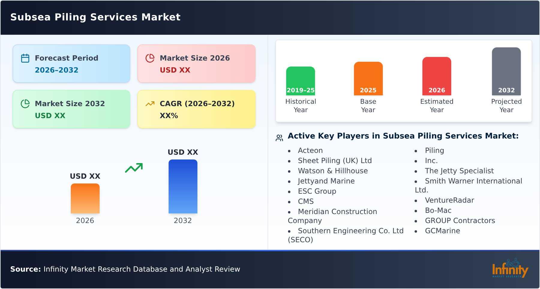 Subsea Piling Services Market