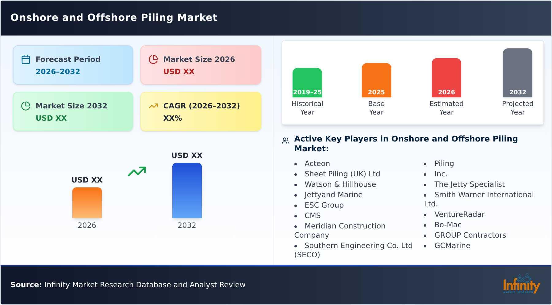 Onshore and Offshore Piling Market