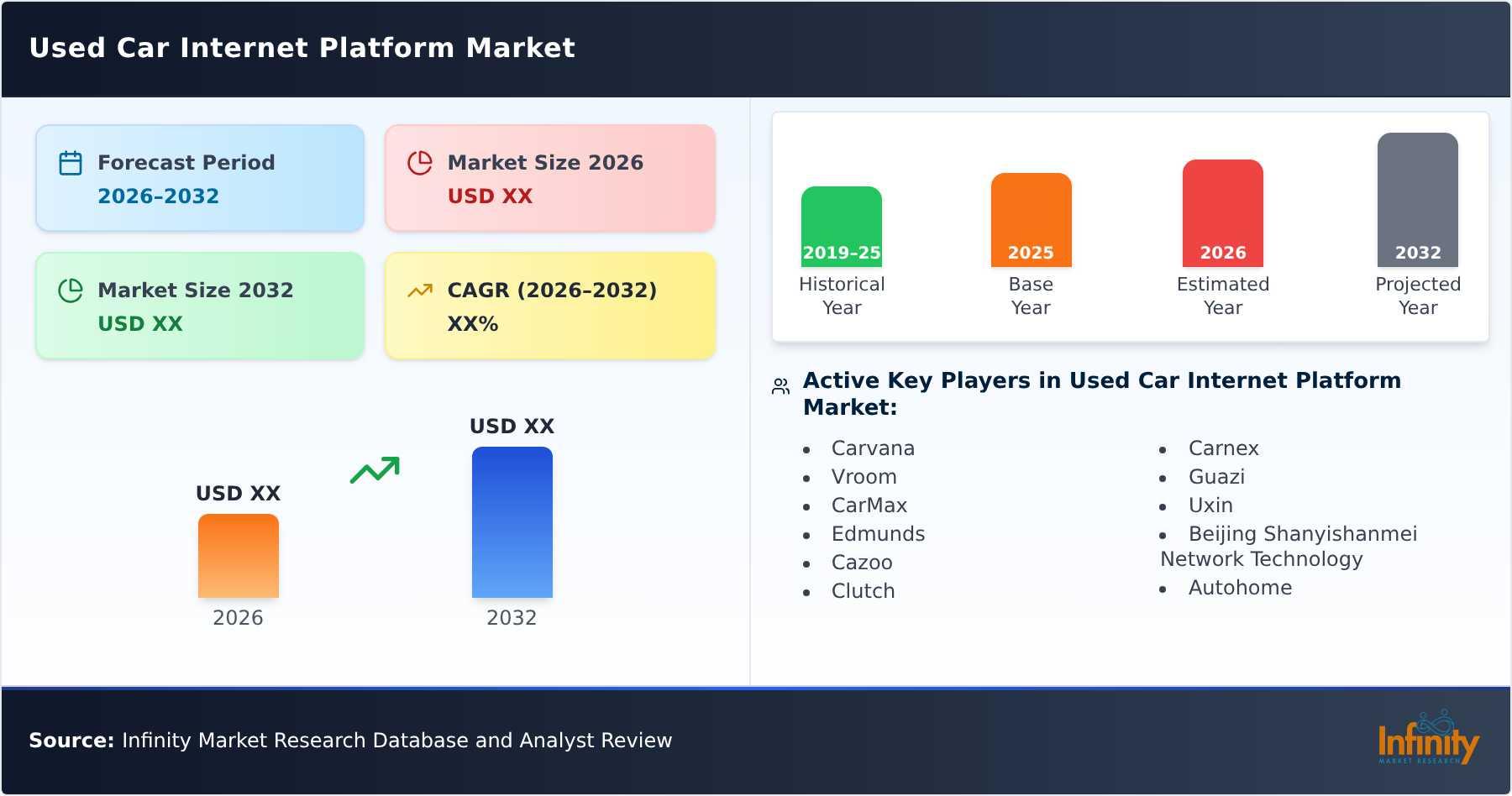 Used Car Internet Platform Market