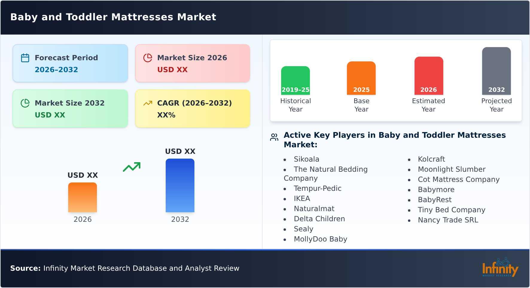 Baby and Toddler Mattresses Market
