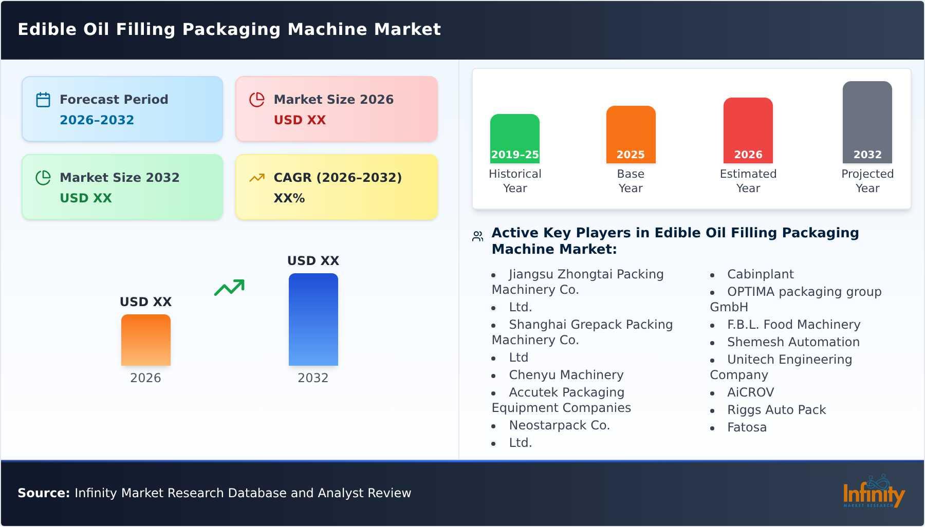 Edible Oil Filling Packaging Machine Market