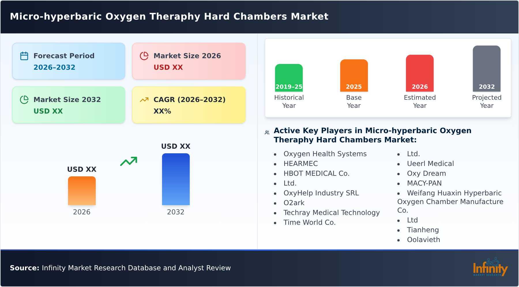 Micro-hyperbaric Oxygen Theraphy Hard Chambers Market