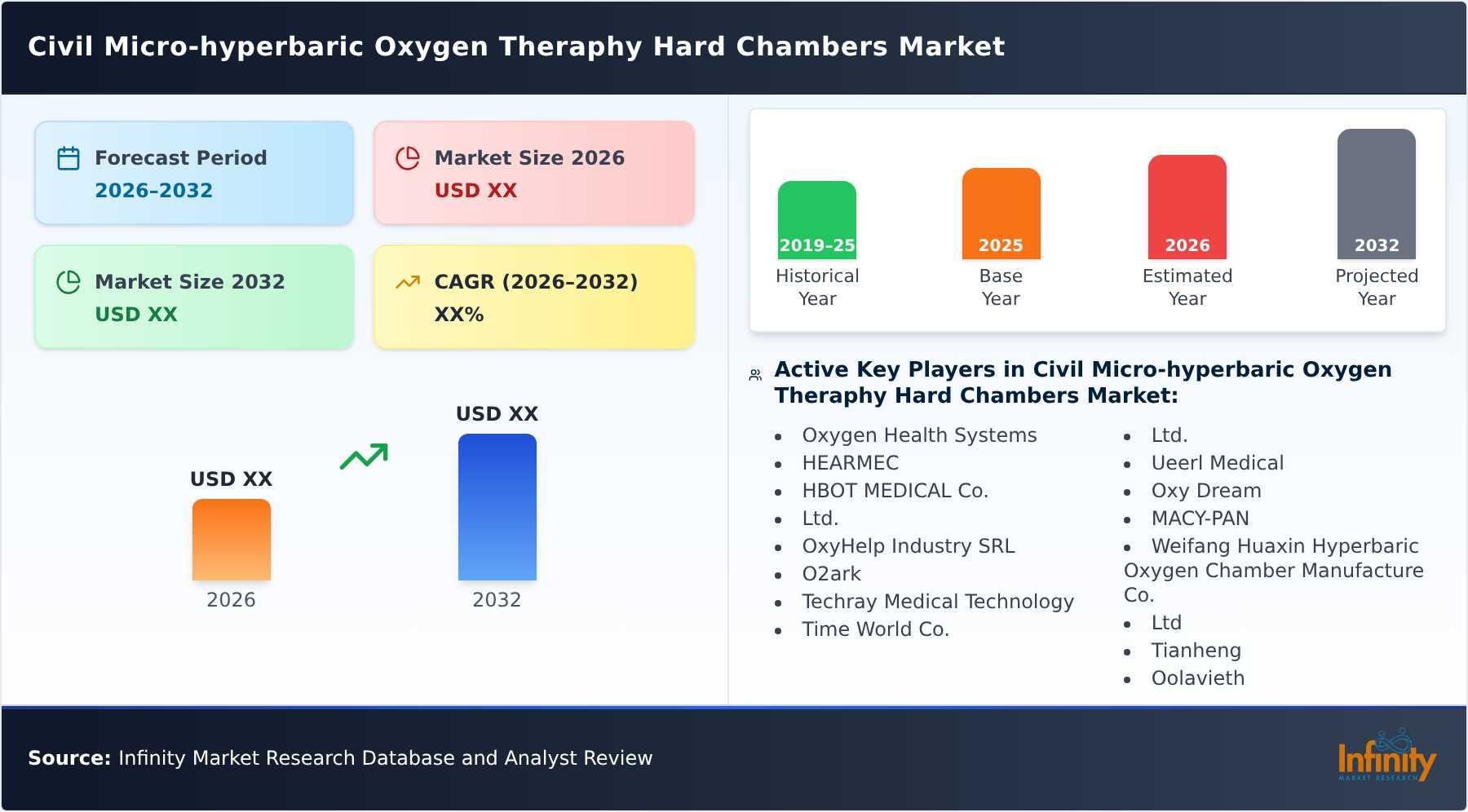 Civil Micro-hyperbaric Oxygen Theraphy Hard Chambers Market