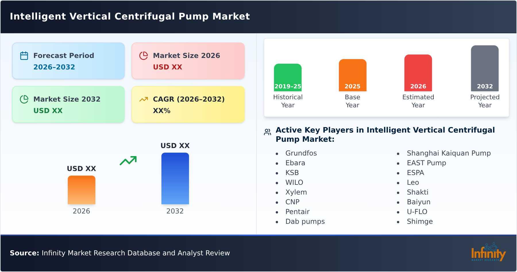 Intelligent Vertical Centrifugal Pump Market