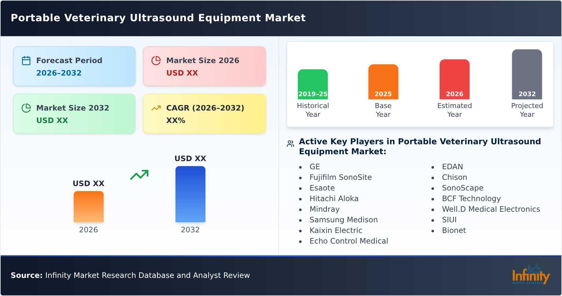 Portable Veterinary Ultrasound Equipment Market