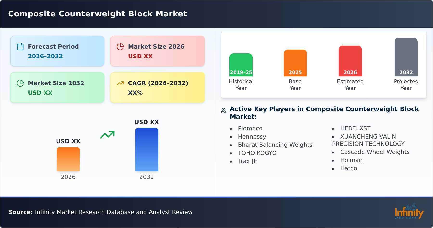Composite Counterweight Block Market