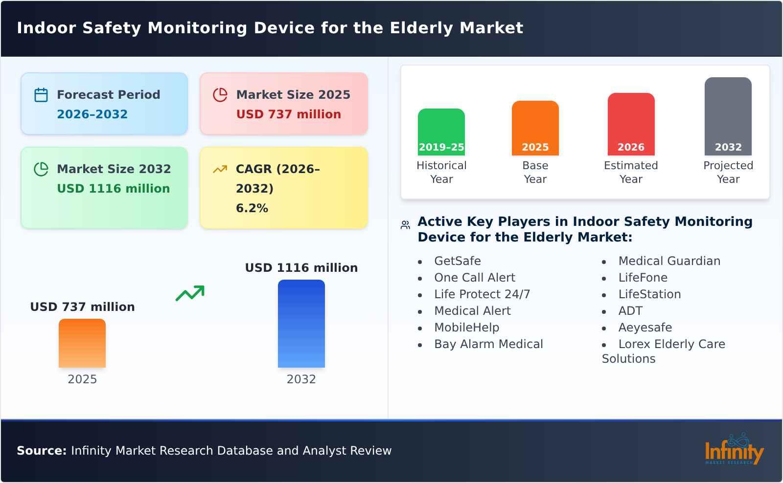Indoor Safety Monitoring Device for the Elderly Market