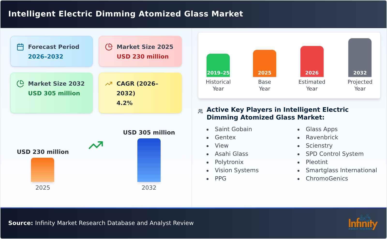 Intelligent Electric Dimming Atomized Glass Market