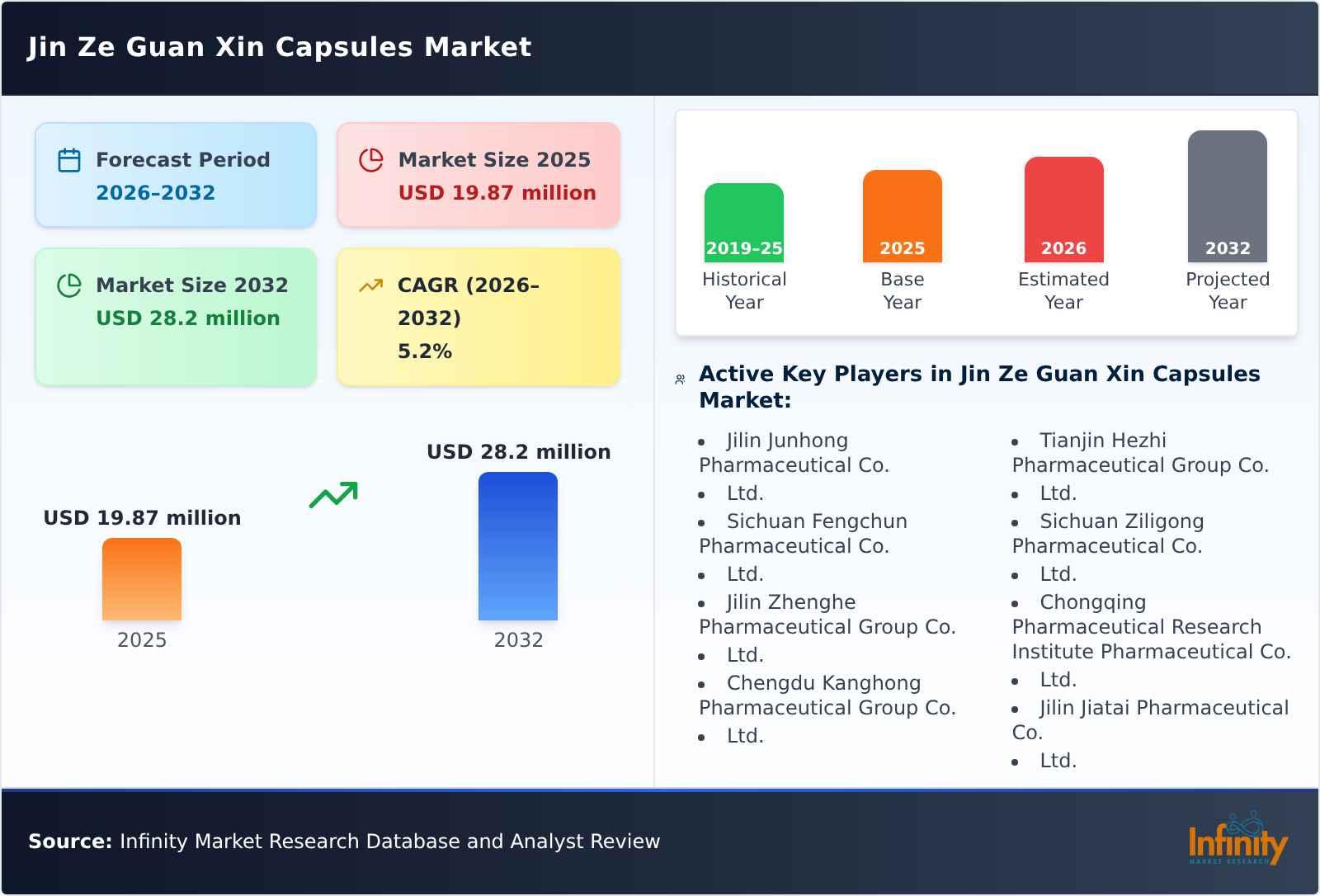 Jin Ze Guan Xin Capsules Market