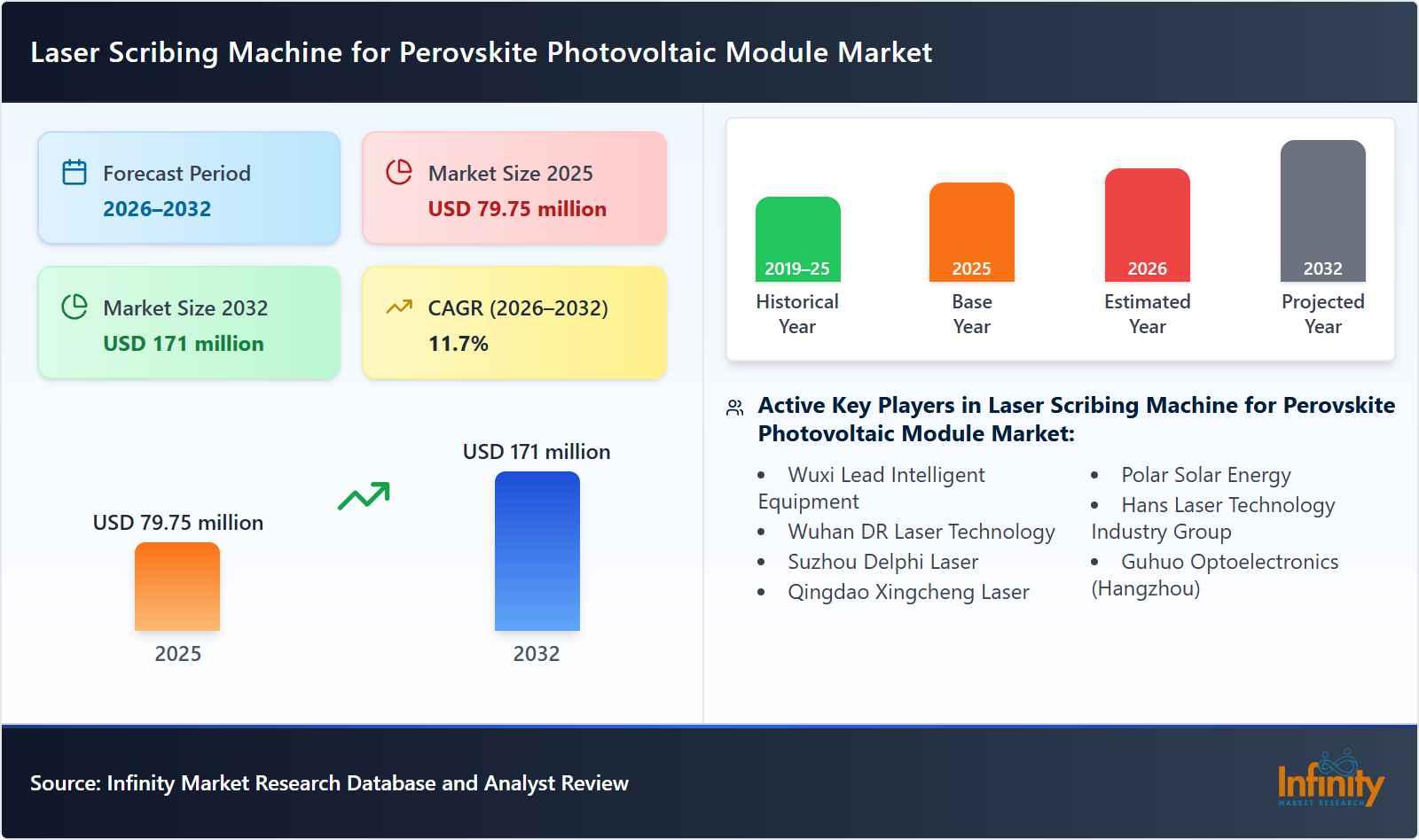 Laser Scribing Machine for Perovskite Photovoltaic Module Market