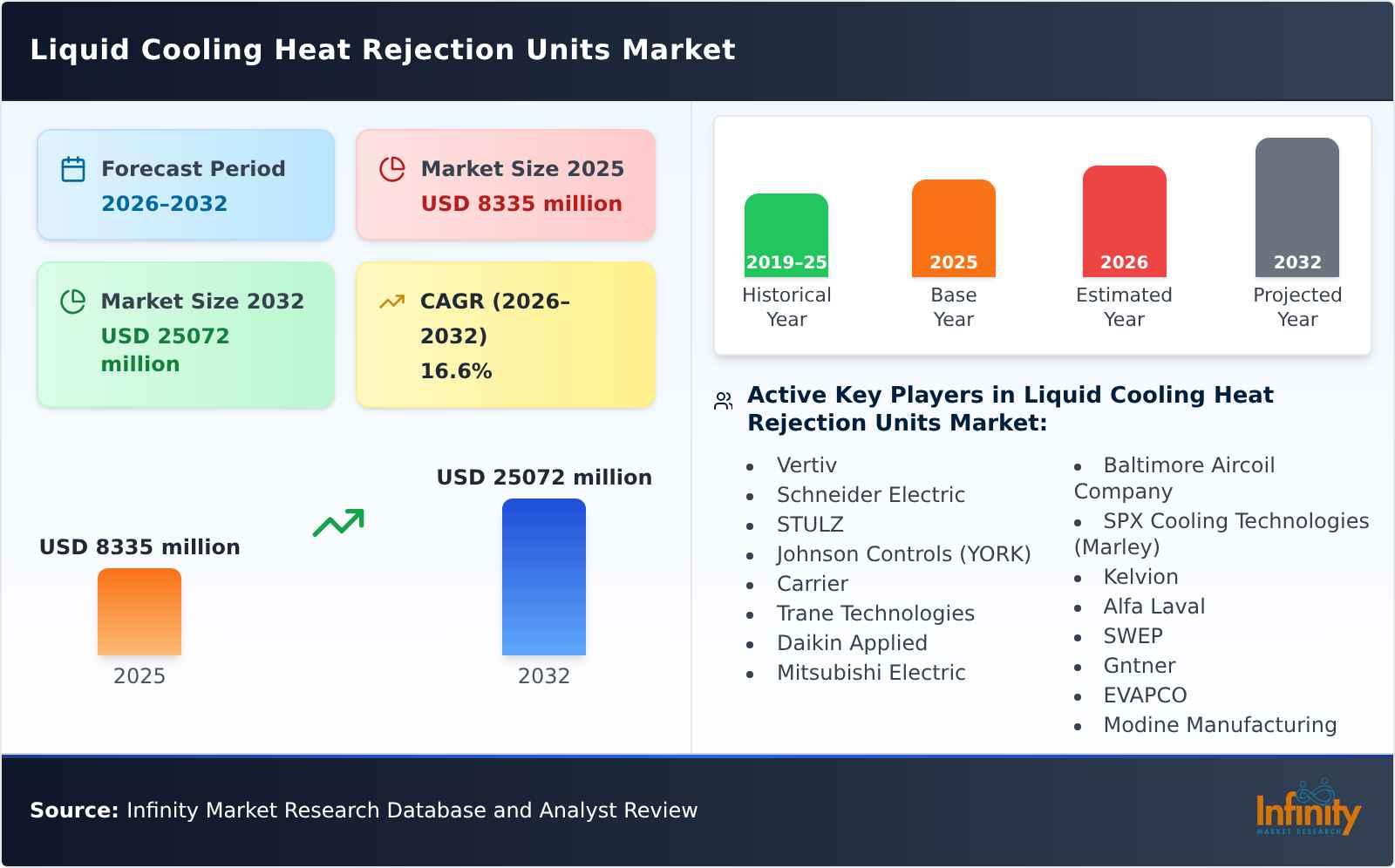 Liquid Cooling Heat Rejection Units Market