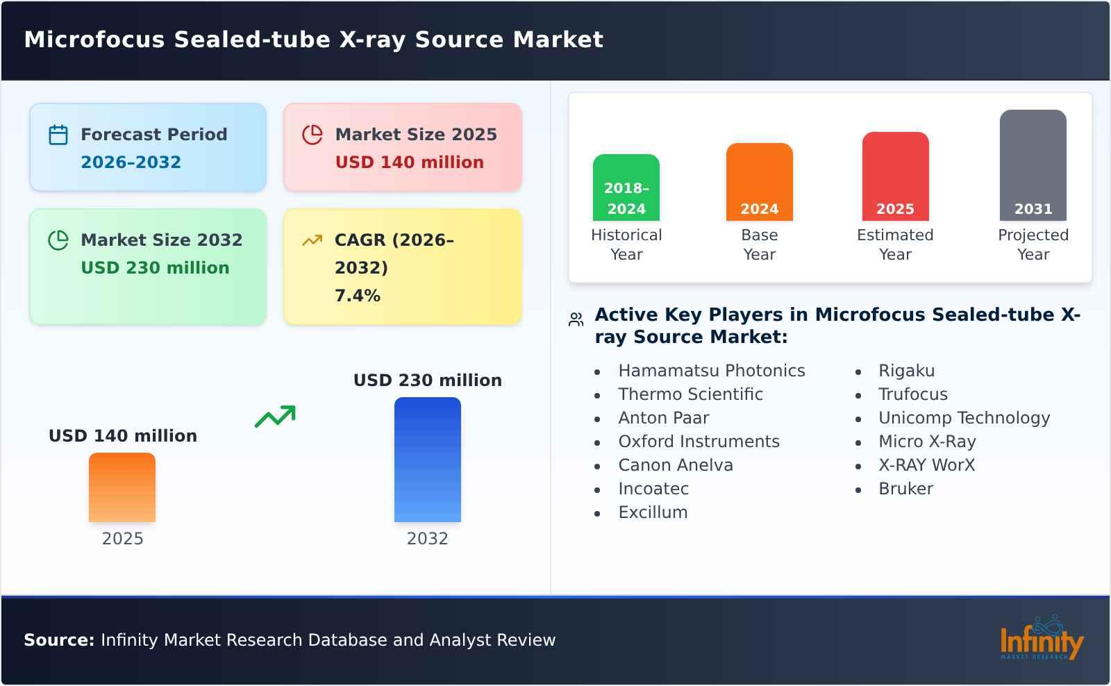 Microfocus Sealed-tube X-ray Source Market