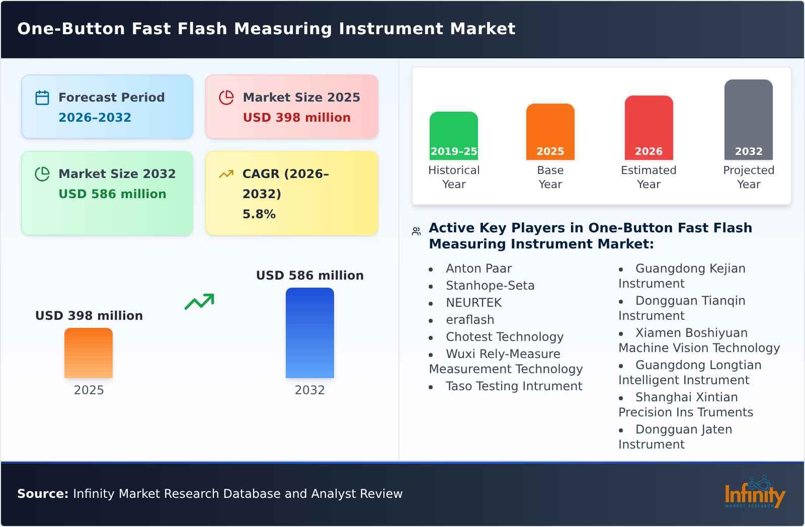 One-Button Fast Flash Measuring Instrument Market