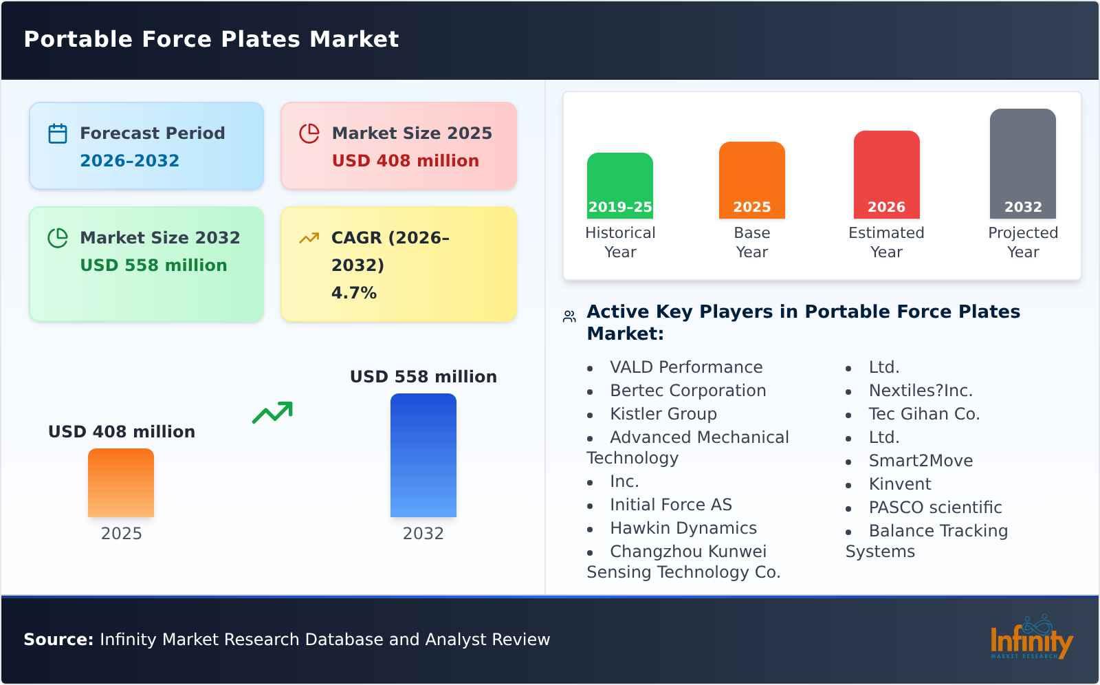 Portable Force Plates Market