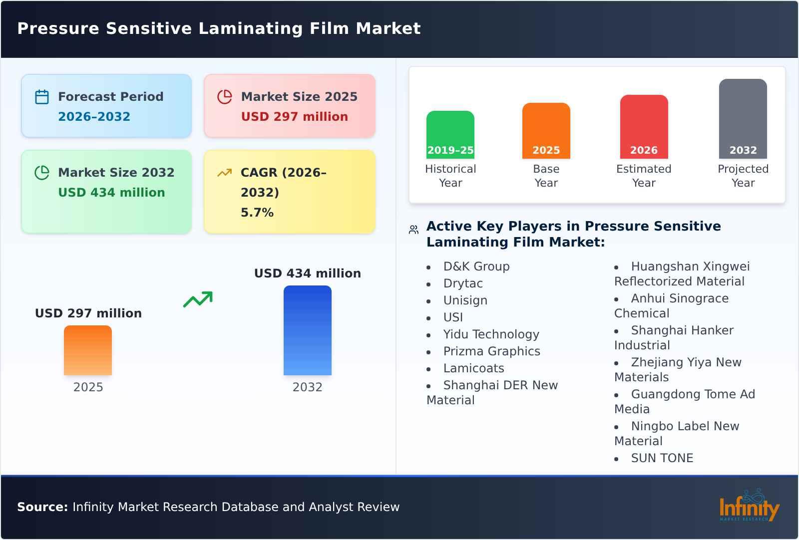 Pressure Sensitive Laminating Film Market