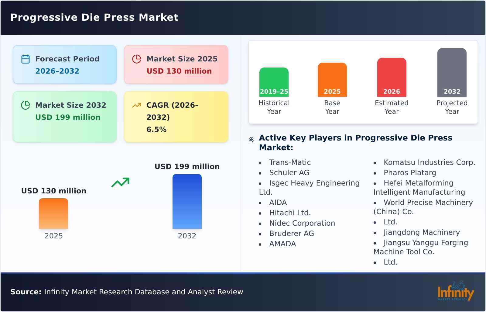 Progressive Die Press Market