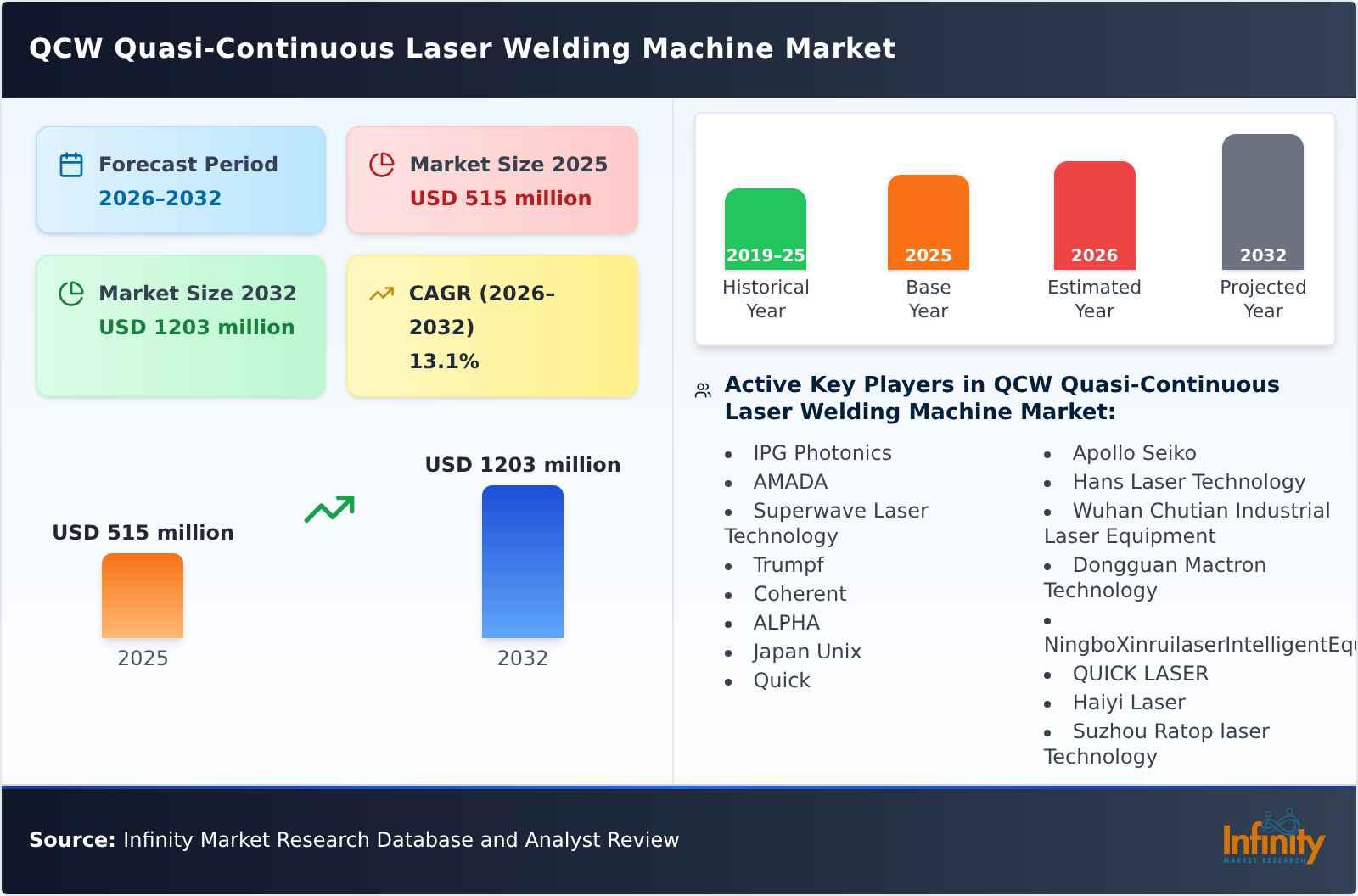 QCW Quasi-Continuous Laser Welding Machine Market