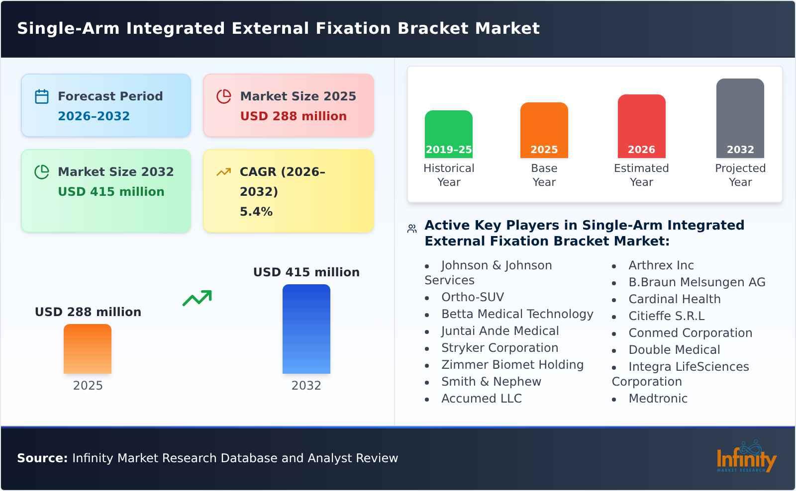 Single-Arm Integrated External Fixation Bracket Market